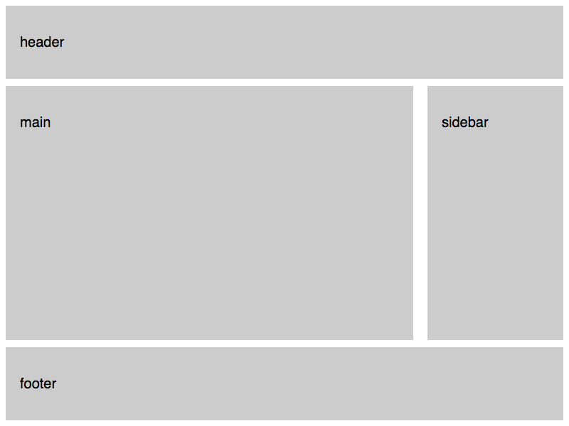two-column-layout-with-css-grid-css-makeovers